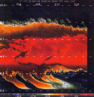 35GHz clouds AIPS