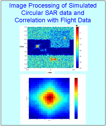 Text Box: Image Processing of Simulated Circular SAR data and 
Correlation with Flight Data
  









